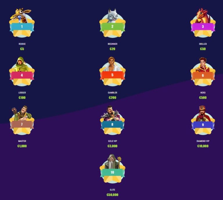Limewin Casino progression VIP